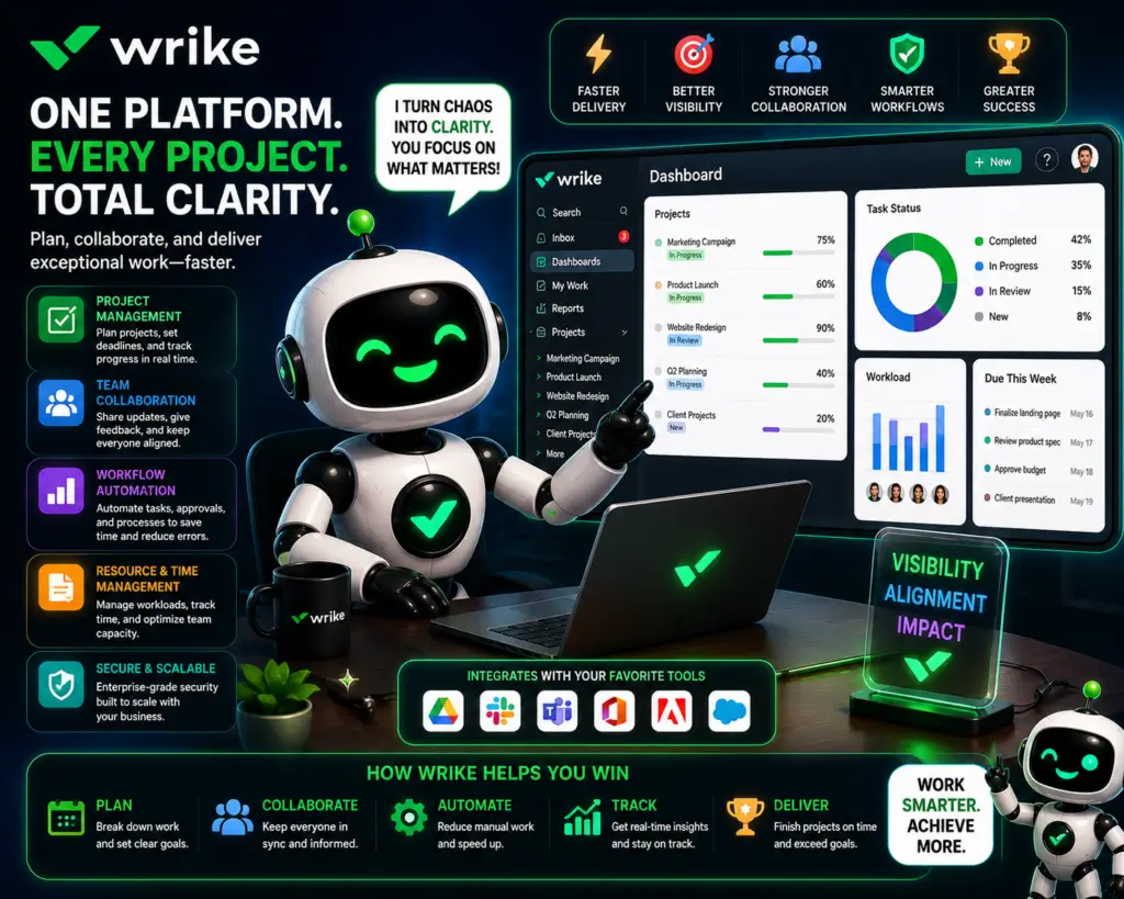 Wrike Fluxbot cartoon featured image showing AI-powered project management dashboards, workflow automation, team collaboration tools, and productivity tracking in a futuristic workspace.