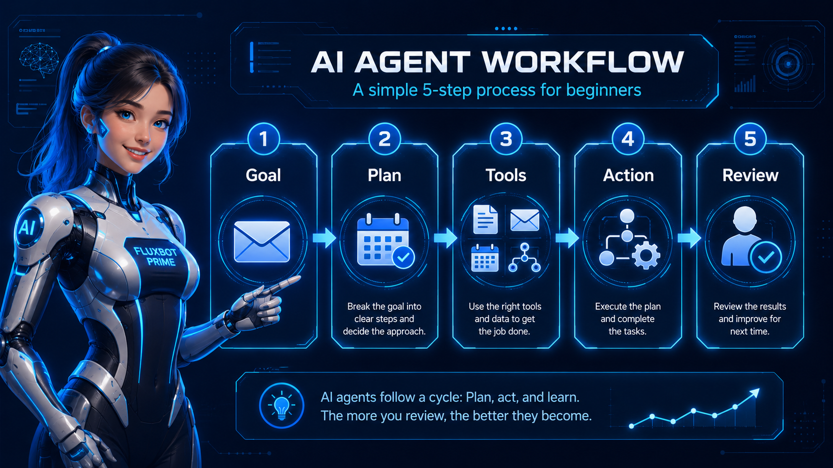 AI Agents Explained for Beginners Without the Hype