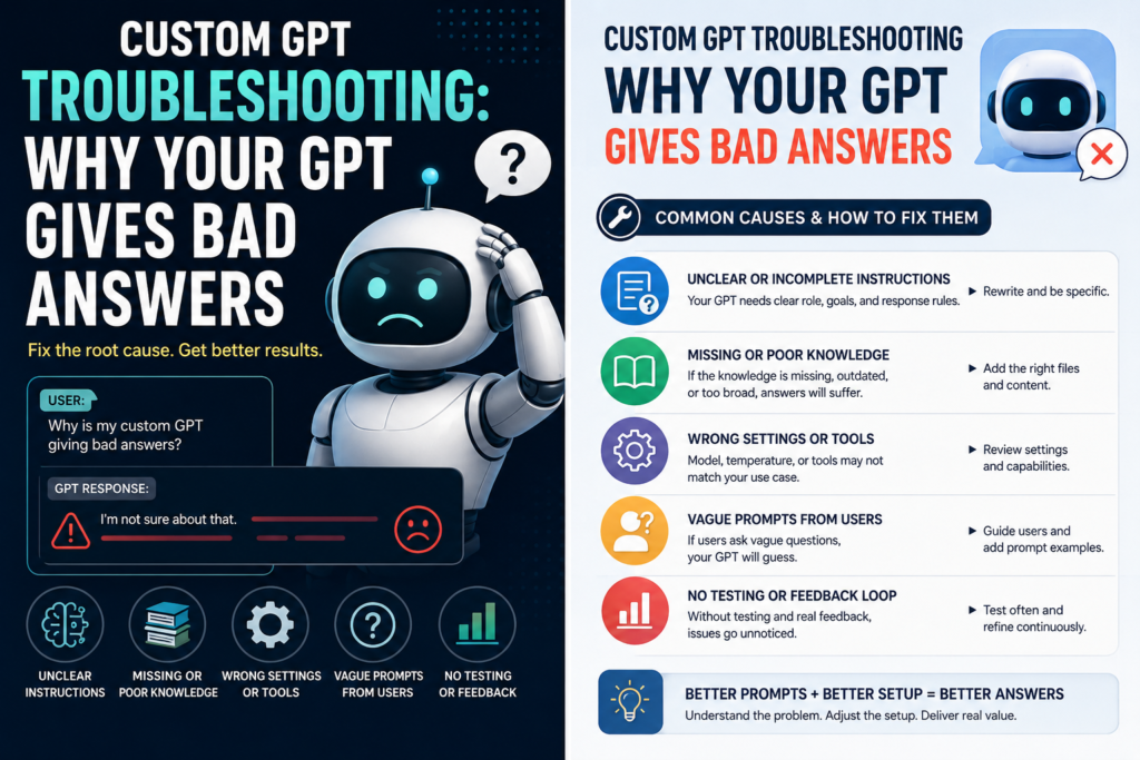 Custom GPT troubleshooting infographic explaining how to fix unclear instructions, poor knowledge, wrong settings, vague prompts, and missing feedback.