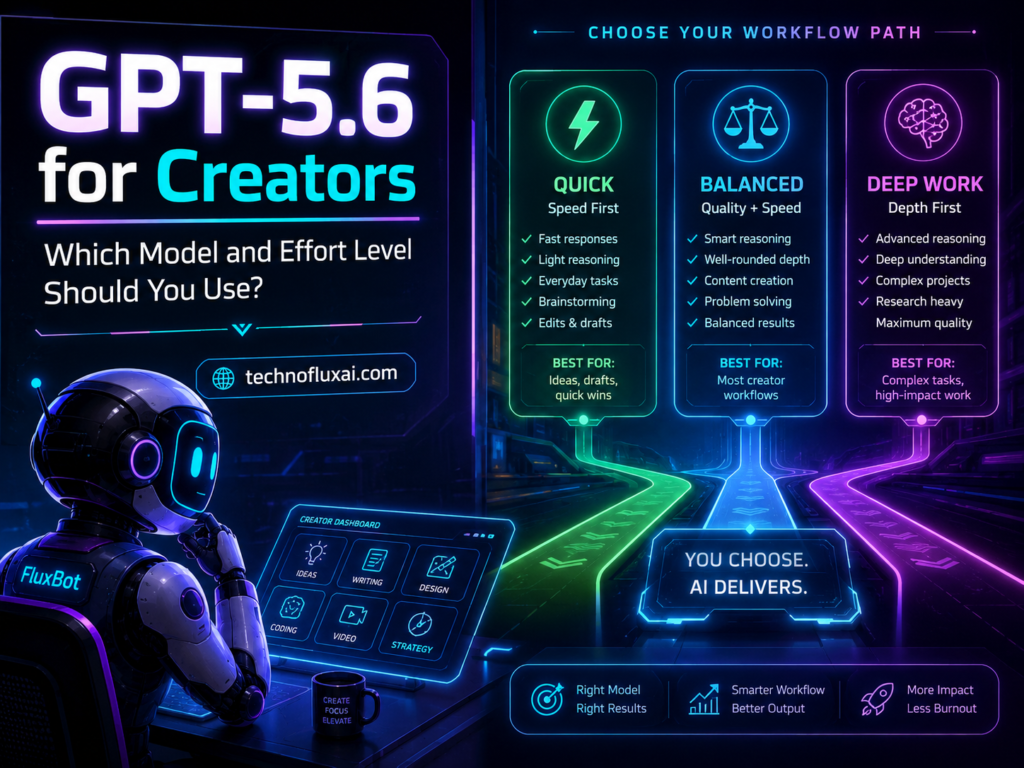 GPT-5.6 for Creators infographic showing quick, balanced, and deep-work AI workflow paths with FluxBot.
