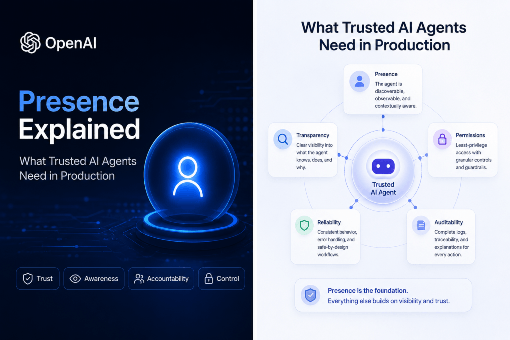 AI agent diagram showing presence, transparency, permissions, reliability, and auditability for production systems